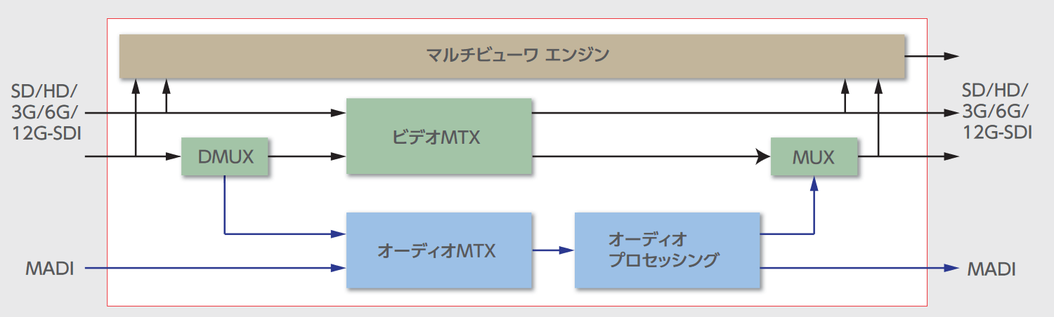ultrix3